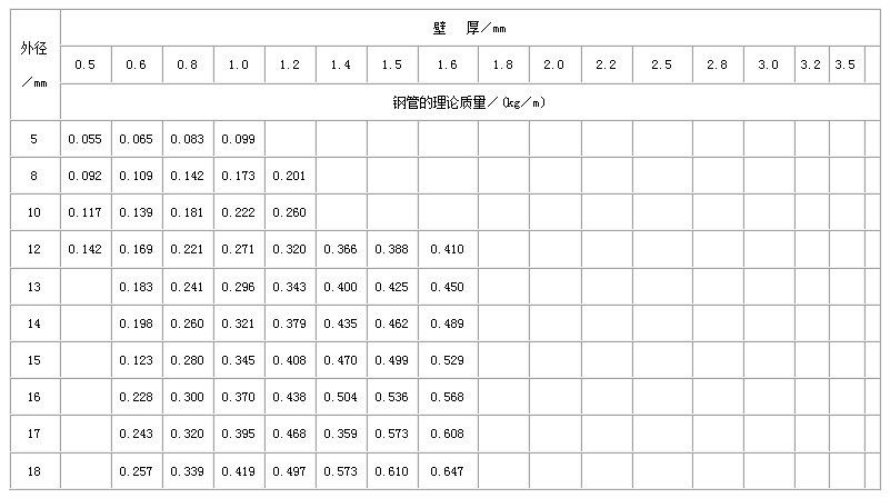 唐山不锈钢管规格型号表