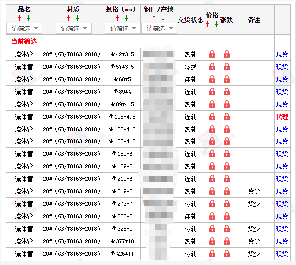 唐山无缝钢管5月10号价格